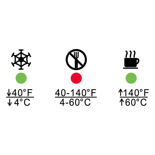 Model TCT703 Food Inspector